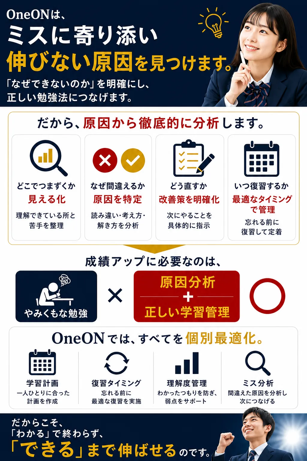なぜ頑張っているのに成績が伸びないのか
