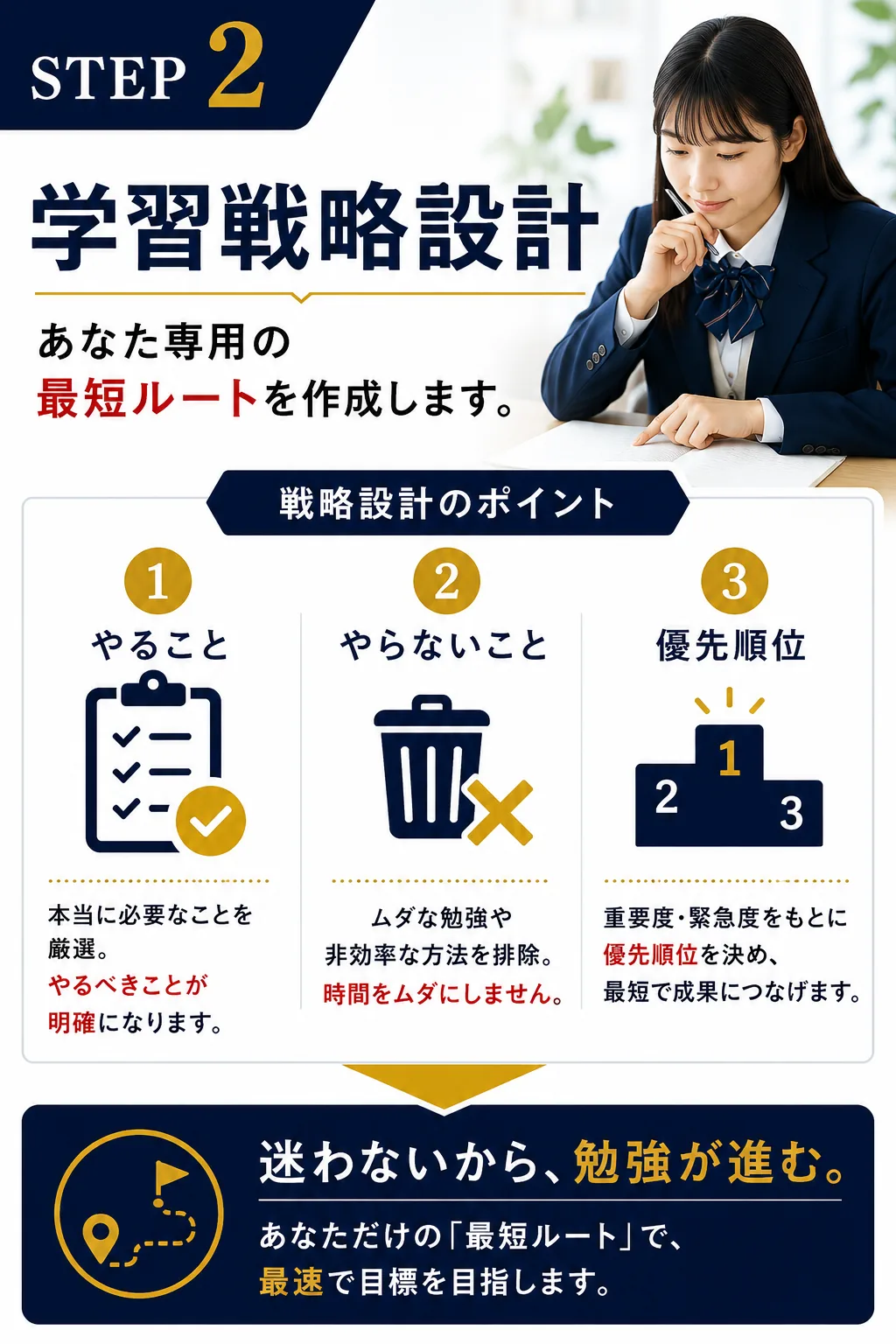 OneONでは何をするのか｜5つのステップ