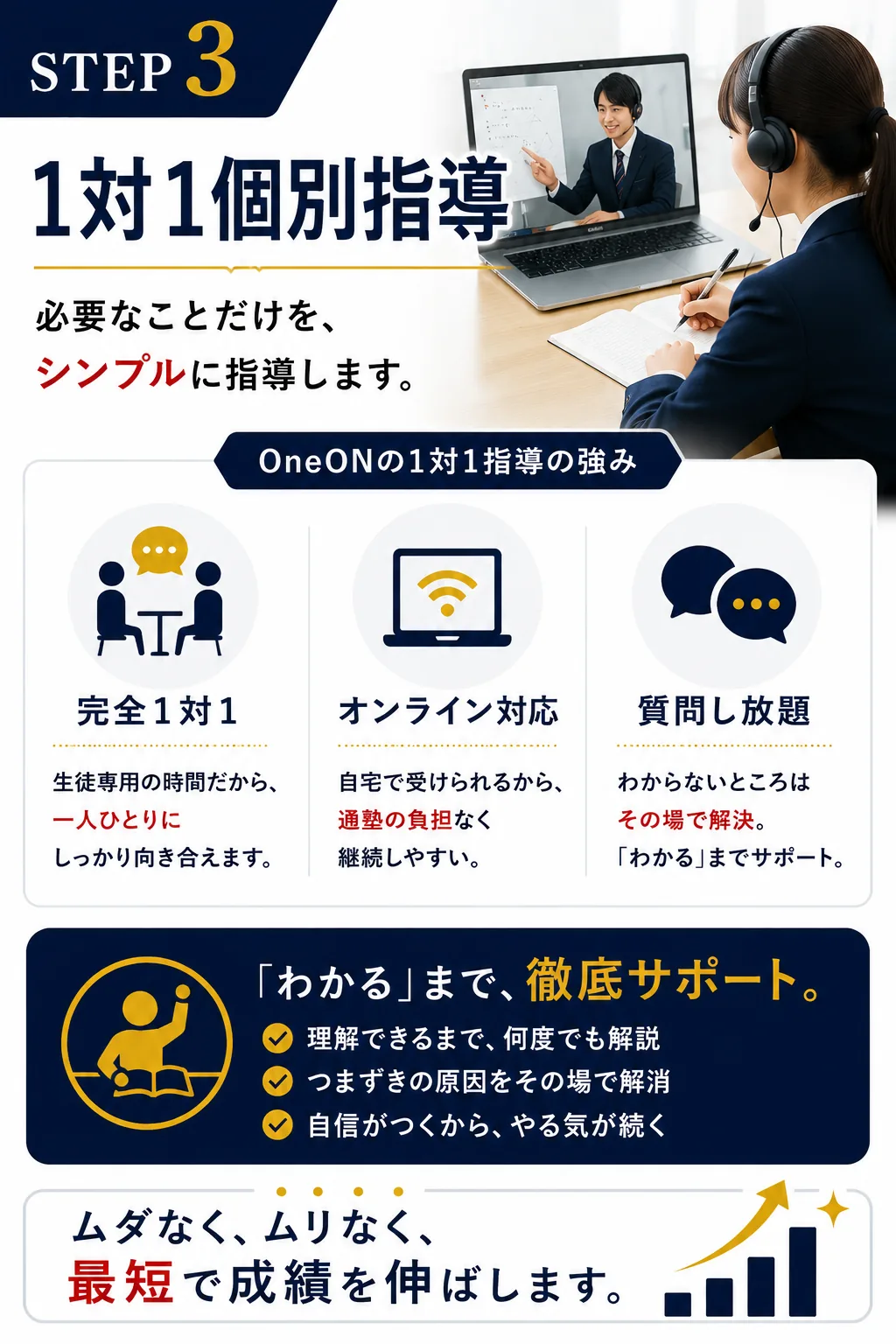 OneONでは何をするのか｜5つのステップ