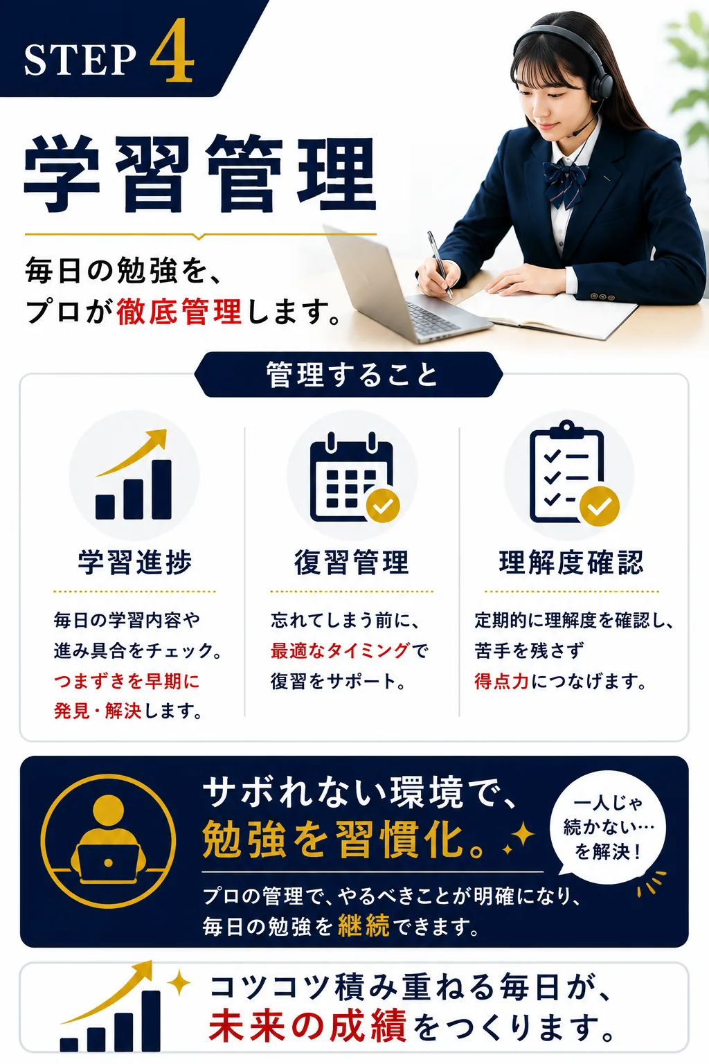 OneONでは何をするのか｜5つのステップ