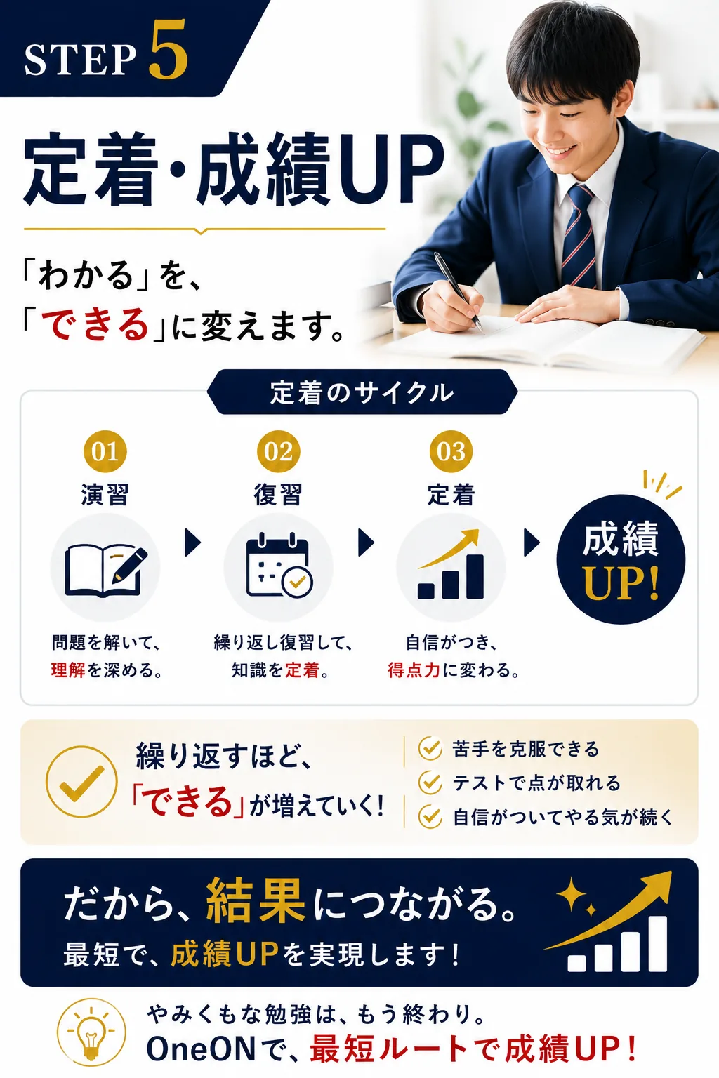 OneONでは何をするのか｜5つのステップ