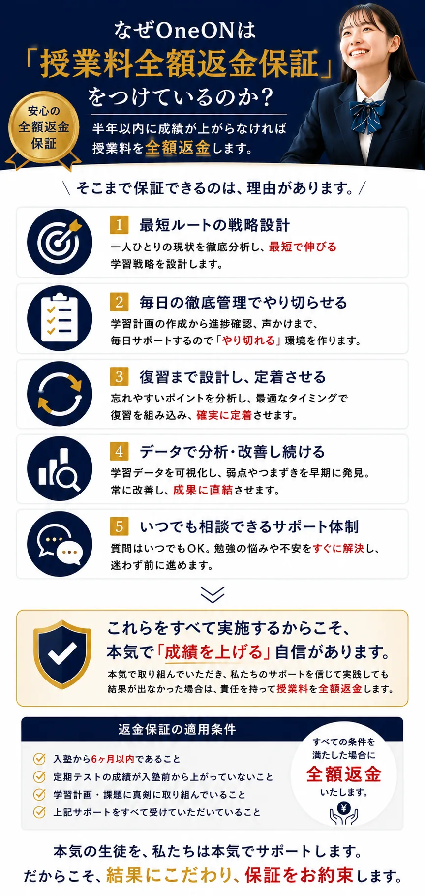 なぜ保証できるのか｜仕組みと管理