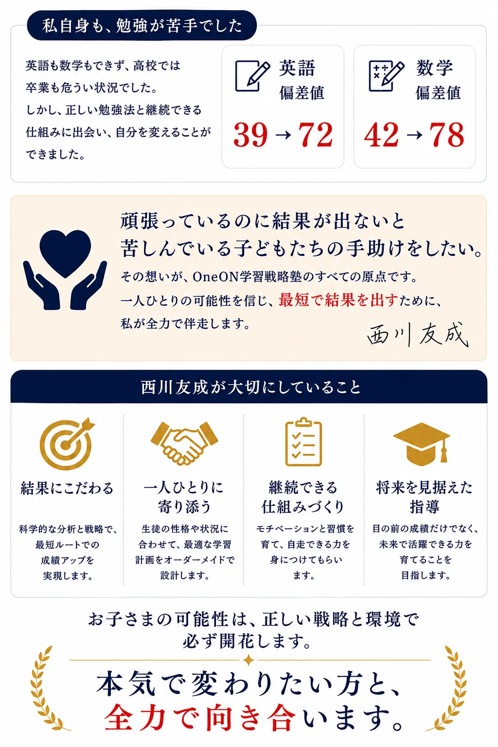 代表紹介｜西川友成