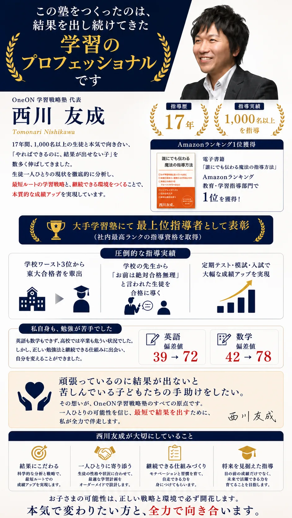 代表紹介｜西川友成