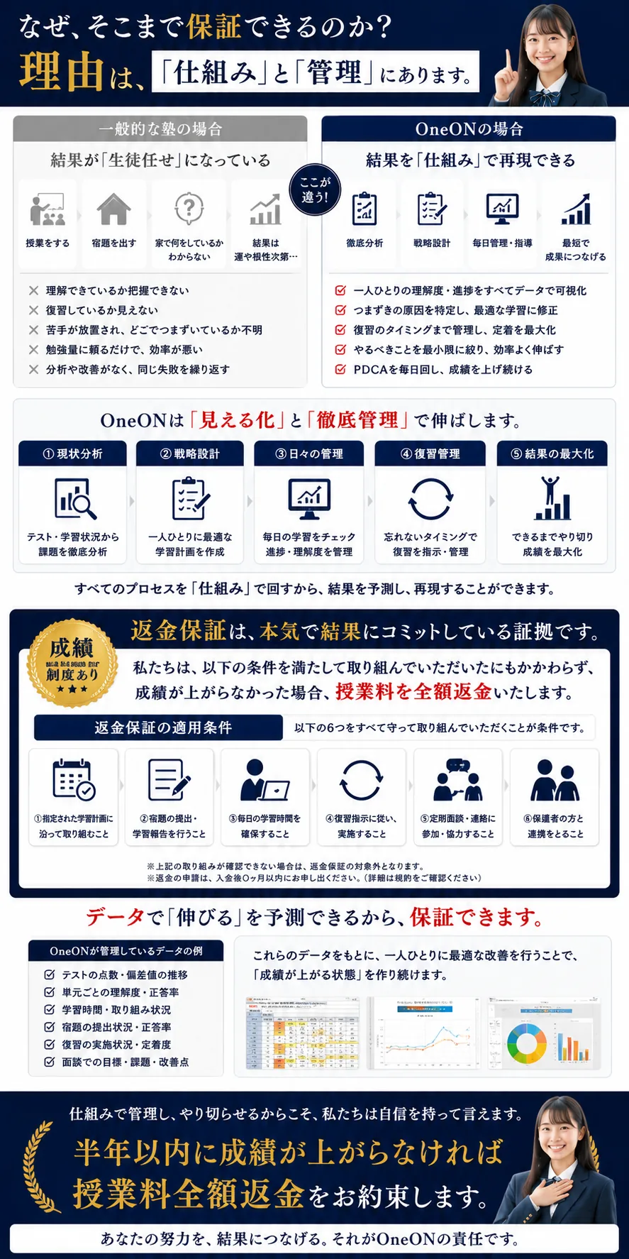 なぜ保証できるのか｜仕組みと管理