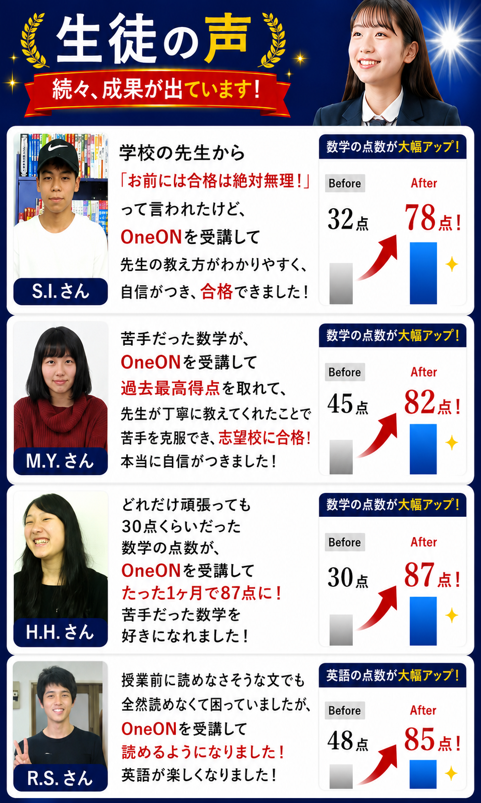 実際に成績が伸びた生徒・保護者の声